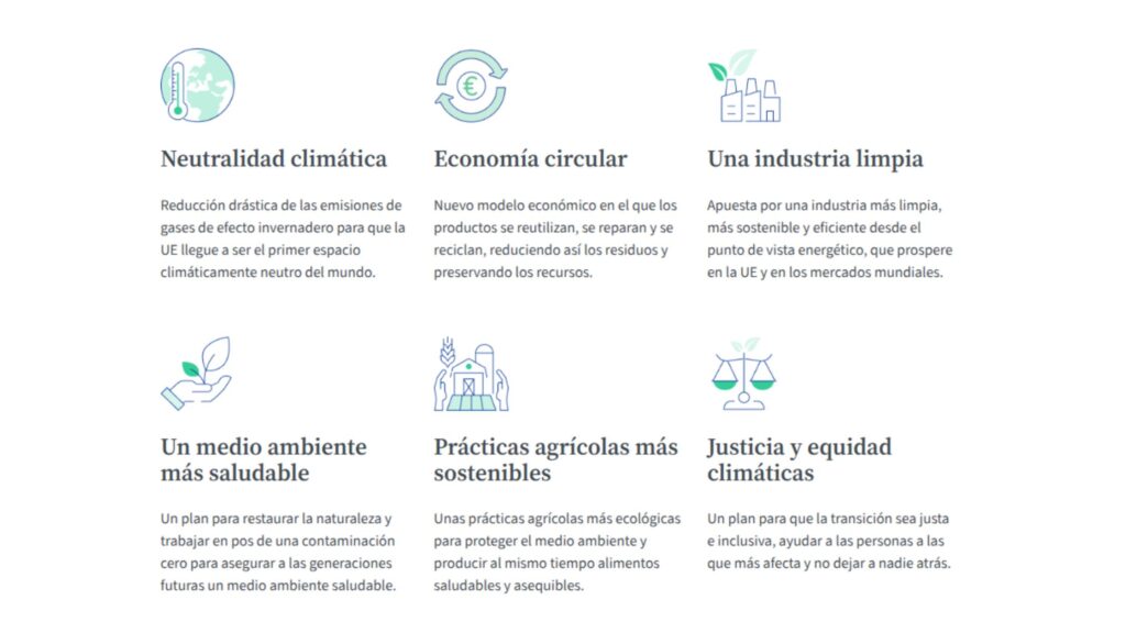 pacto verde sostenible